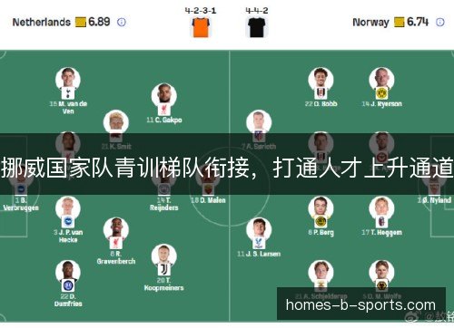 挪威国家队青训梯队衔接，打通人才上升通道